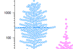 Beeswarm Plot