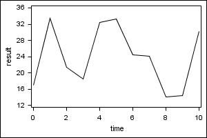 Round Values are Overrated