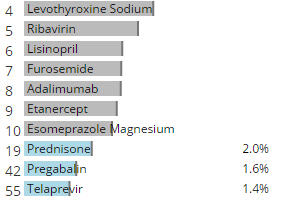 openFDA Adverse Event Explorer