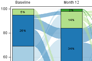 Sankey Bar Chart