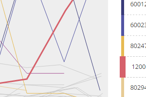 Lab Results Over Time with Interactive Normal Ranges