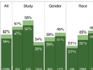 Changes in Prevalence with Different Definitions of a “Positive” Skin Test