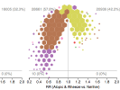 Interactive Exploration of Microbial Exposure, Asthma and Allergy Using a Web-Based Tool