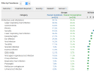 Monitoring Adverse Events using an Interactive Web-Based Tool