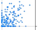 Estimation of the Correlation Coefficient with Left Censored and Repeated Measures Data