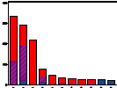 Effective Graphical Data Displays to Facilitate Expedited DSMB Review of Clinical Trial Data