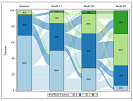 Getting Sankey with Bar Charts