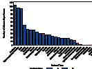 Effective Graphical Data Displays to Facilitate Expedited DSMB Review of Clinical Trial Data