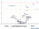 Signal Detection in Small Safety Databases