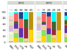 A Suite of Statistical Data Checks to Identify Questionable and Suspicious Data in a Central Management System