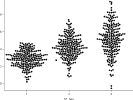 A Strip Plot Gets Jittered into a Beeswarm