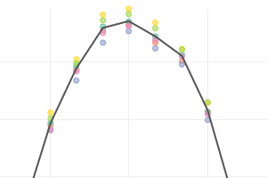 Webcharts