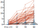 Randomized Trial of Peanut Consumption in Infants at Risk for Peanut Allergy